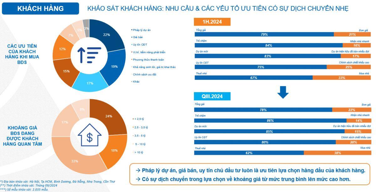 Niềm tin người mua nhà đang ở đâu?