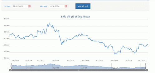 Chưa xong thủ tục, Chủ tịch Đặng Thành Tâm chưa chuyển nhượng 86,55 triệu cổ phiếu KBC cho bên liên quan