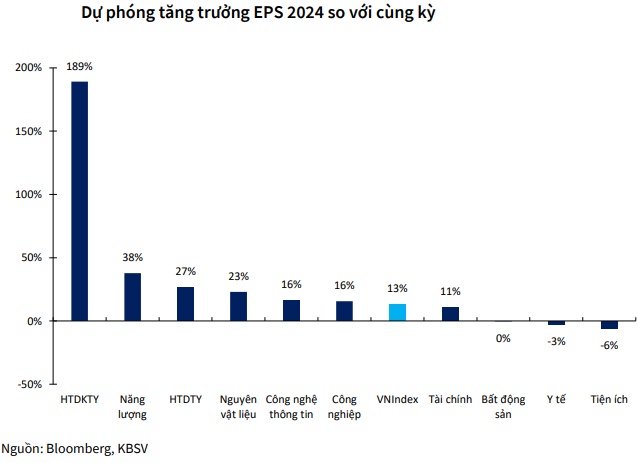 KBSV Research chỉ ra 5 yếu tố định hình xu hướng TTCK Việt Nam quý 4, duy trì dự báo VN-Index cán mốc 1,320