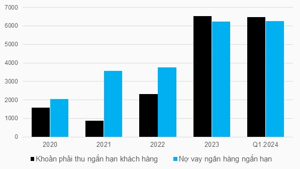 Lộc Trời (LTG): Rủi ro tài chính tăng cùng tham vọng ngành gạo hậu M&A công ty Lộc Nhân