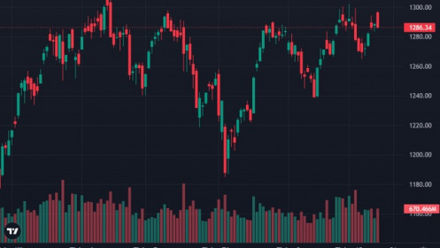 Nội ngoại xả lớn, VN-Index lại thất bại trước ngưỡng 1300 điểm