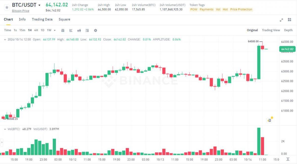 SUI, APT dẫn đầu tăng trưởng mảng Layer-1, memecoin sắp bước vào "siêu chu kỳ"?