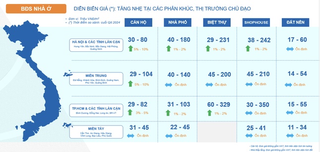 Cuộc chơi mới trên thị trường bất động sản