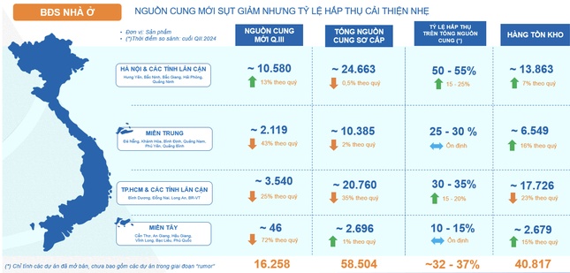 Cuộc chơi mới trên thị trường bất động sản