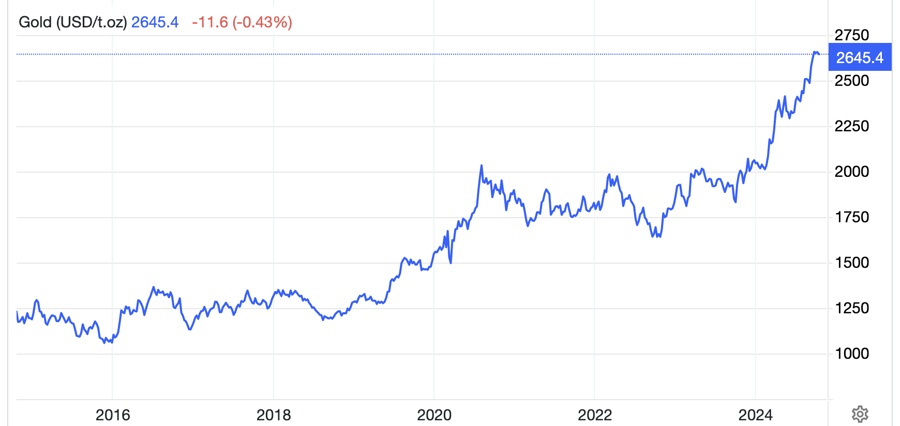Vàng giảm giá sáng đầu tuần, đương đầu áp lực từ đồng USD tăng giá
