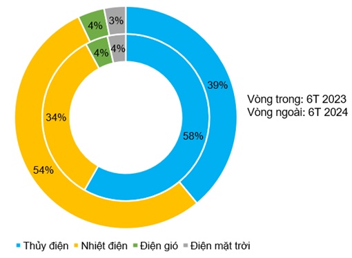 REE - Triển vọng tăng trưởng vẫn còn (Kỳ 1)