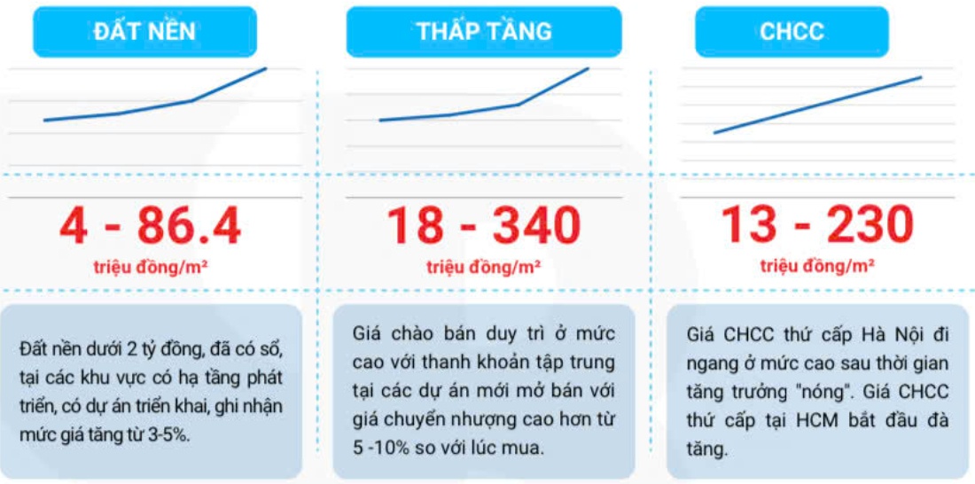 Căn hộ trên 50 triệu đồng/m2 chiếm áp đảo trong quý 3