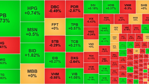 Tăng là xả, cổ phiếu lũ lượt đảo chiều giảm