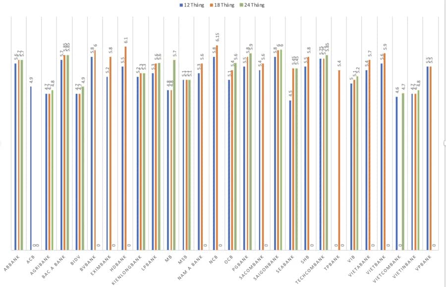 Lãi suất tiết kiệm ngân hàng nào cao nhất tháng 10/2024?