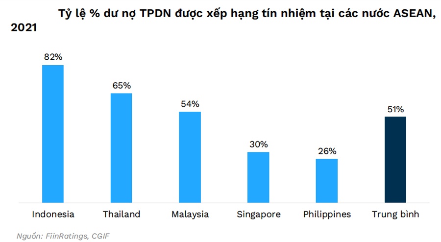 Giới phân tích nói gì về quy định "cấm cửa" cá nhân đầu tư trái phiếu doanh nghiệp riêng lẻ?