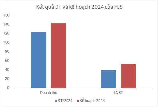 Thủy điện Nậm Mu giảm lãi 45% dù thủy văn quý 3 thuận lợi, nguyên nhân do đâu?