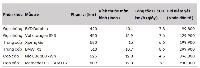 Volkswagen, BMW và Mercedes hụt hơi trước làn sóng xe điện Trung Quốc: Cái giá của sự tự mãn?