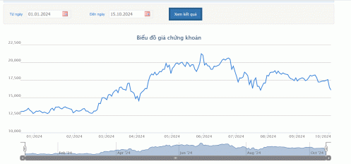 TCH giải trình về kết luận thanh tra liên quan đến dự án 275 Nguyễn Trãi