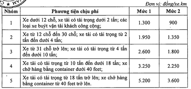 Thu phí cao tốc Nhà nước đầu tư: Cao nhất 5.200 đồng/km