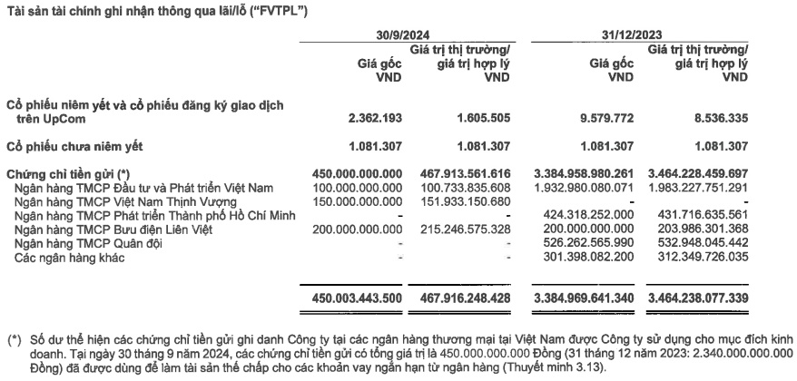 Thêm một công ty chứng khoán ngoại lập kỷ lục dư nợ cho vay