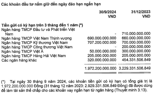 Thêm một công ty chứng khoán ngoại lập kỷ lục dư nợ cho vay