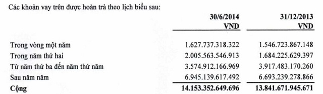 Nhiệt điện Hải Phòng lỗ ròng quý 3, dứt điểm nợ vay xây dựng nhà máy sau hơn 10 năm