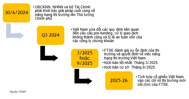 Chứng khoán Maybank nêu tên 4 nhóm cổ phiếu ưa thích đầu tư tháng 10