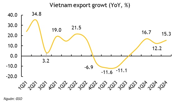 Chứng khoán Maybank nêu tên 4 nhóm cổ phiếu ưa thích đầu tư tháng 10