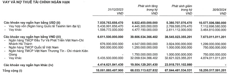 TCBS vượt kế hoạch lợi nhuận 2024, dư nợ margin lập đỉnh mới