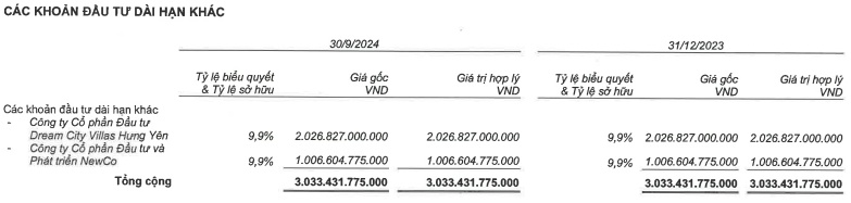 TCBS vượt kế hoạch lợi nhuận 2024, dư nợ margin lập đỉnh mới