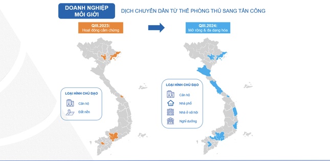 Môi giới bất động sản đang tự điều chỉnh sau giai đoạn phát triển nóng