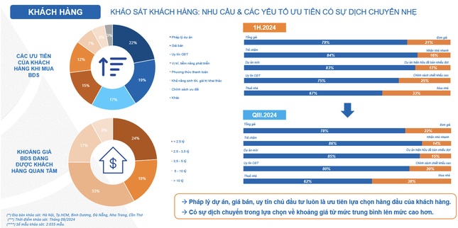 Môi giới bất động sản đang tự điều chỉnh sau giai đoạn phát triển nóng