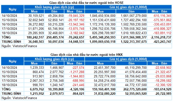 Chứng khoán Tuần 14-18/10/2024: Chưa thoát khỏi tâm lý thận trọng