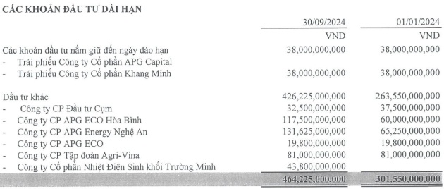 APG ôm lỗ nặng quý 3 vì tự doanh