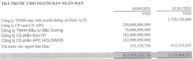 APG ôm lỗ nặng quý 3 vì tự doanh