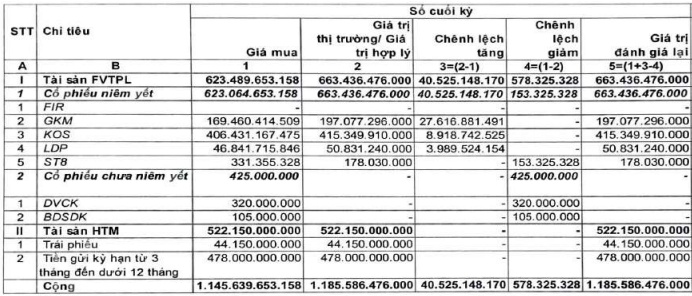 APG ôm lỗ nặng quý 3 vì tự doanh