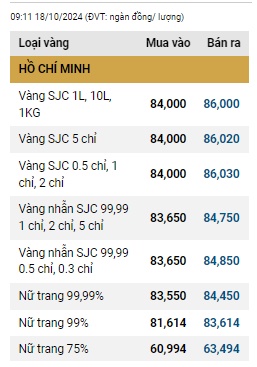 Vàng nhẫn liên tục lập đỉnh, giải pháp cho sự ổn định thị trường?