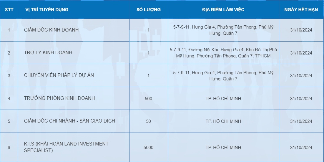 Các sàn bất động sản trẻ hóa lực lượng môi giới cho chu kỳ mới