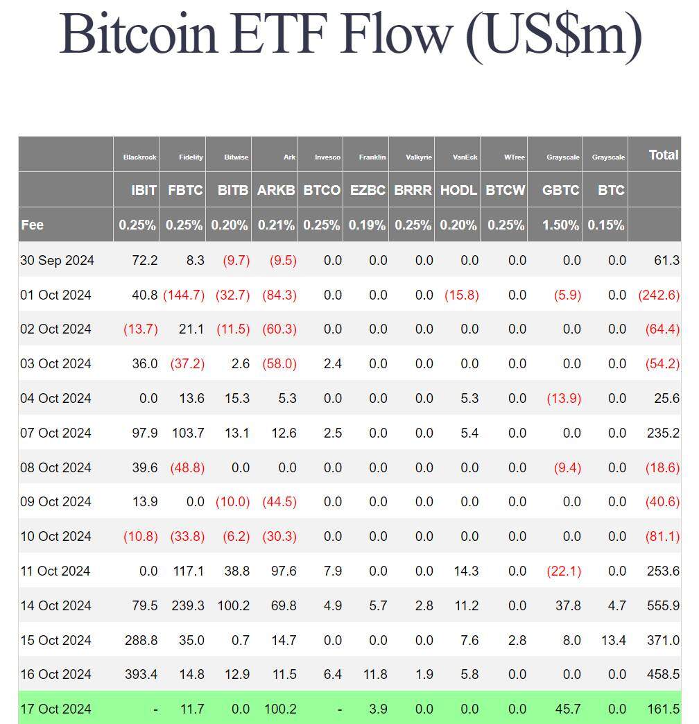 Bitcoin Dominance vượt mốc 59%, lập đỉnh của 3 năm