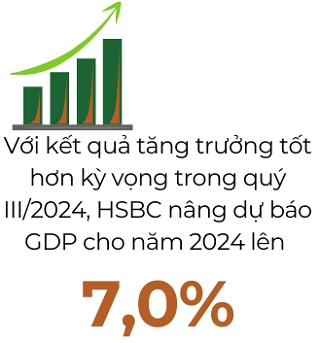 Standard Chartered nâng mức dự báo tăng trưởng GDP của Việt Nam