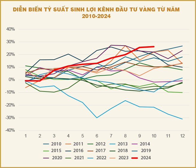 Do đâu vàng nhẫn 'vượt' được 'vũ môn'?