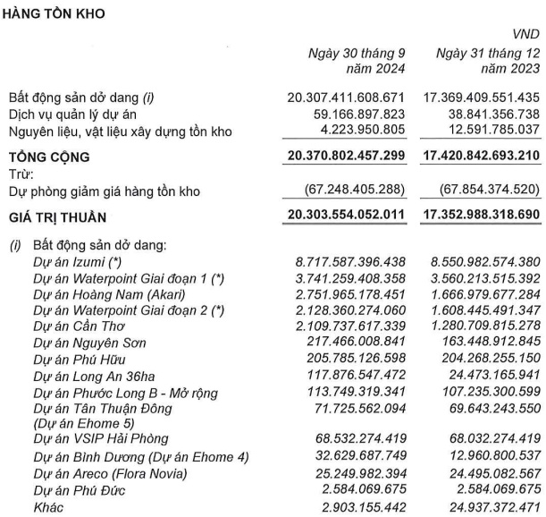 Nam Long ghi nhận 828 tỷ đồng doanh thu thuần trong 9 tháng đầu năm