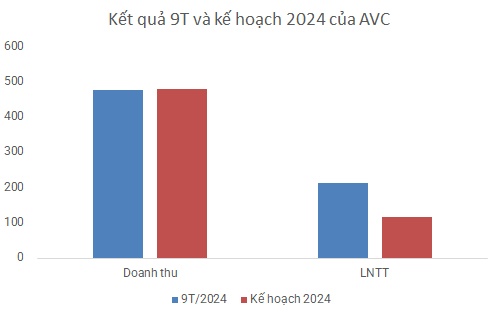 ‘Qua cơn bĩ cực’, Thủy điện A Vương lãi quý 3 gấp 2.5 lần cùng kỳ