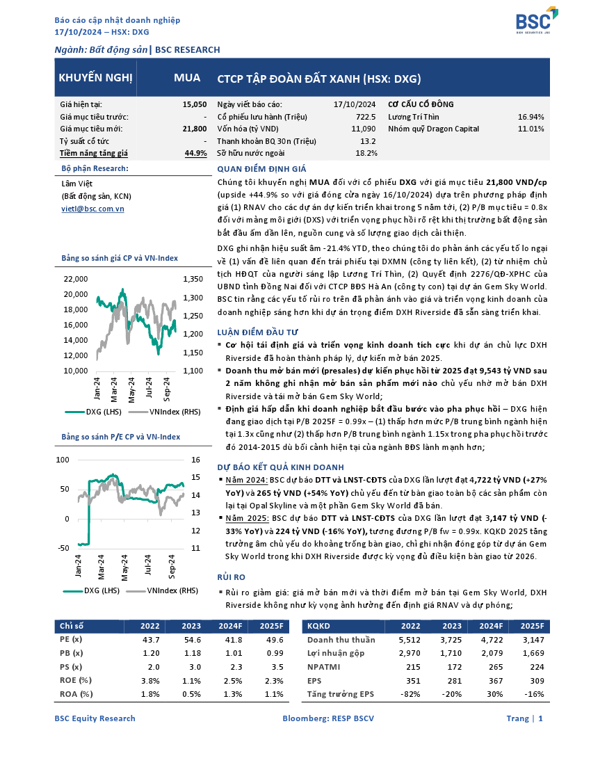 DXG: Khuyến nghị MUA với giá mục tiêu 21,800 đồng/cổ phiếu