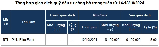 “Mất hút” giao dịch quỹ đầu tư