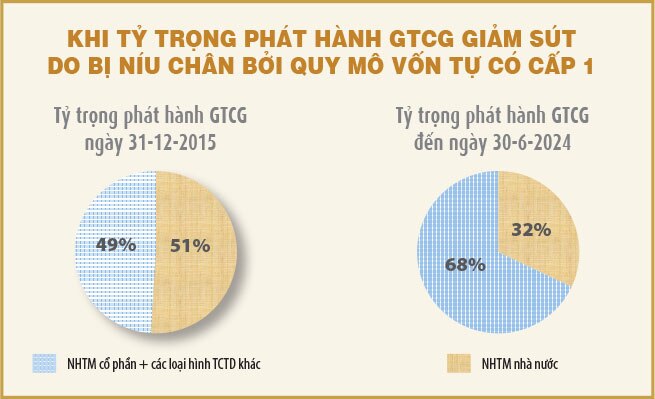 Sắc màu tương phản ở bức tranh huy động vốn