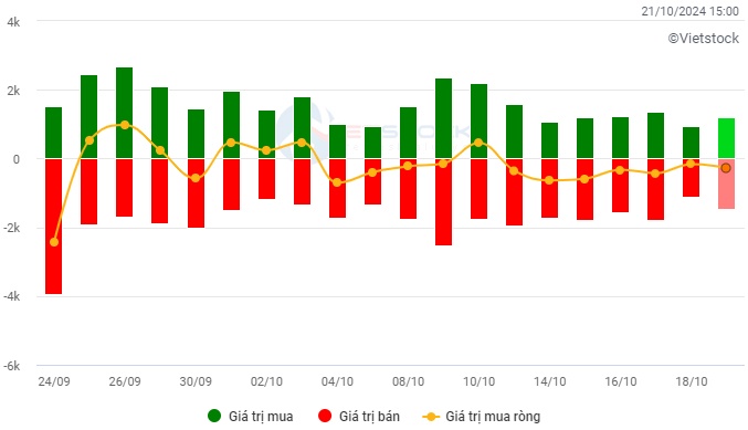 Vietstock Daily 22/10/2024: Rung lắc vẫn còn tiếp diễn
