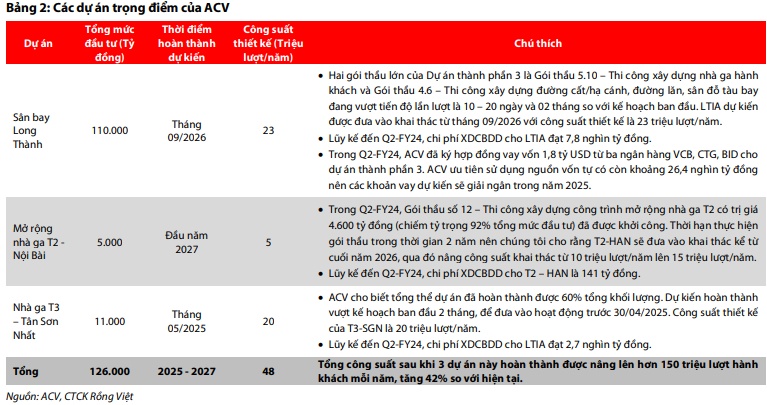 Có nên tích lũy DBC và ACV?