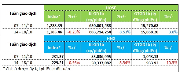 Dòng tiền chảy vào cổ phiếu bất động sản, rút khỏi chứng khoán, dầu khí