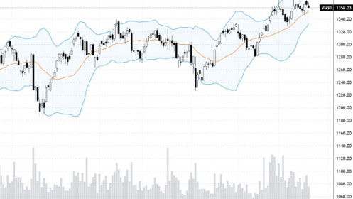 Blog chứng khoán: Cắt giảm các cổ phiếu yếu