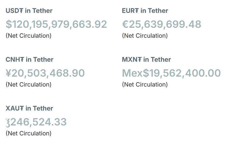 Vốn hóa Tether (USDT) dâng cao kỷ lục, sẽ lại có “Uptober”?