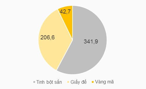 Lợi nhuận suy yếu đặt dấu chấm hết cho đà tăng 800% của cổ phiếu công ty kinh doanh vàng mã