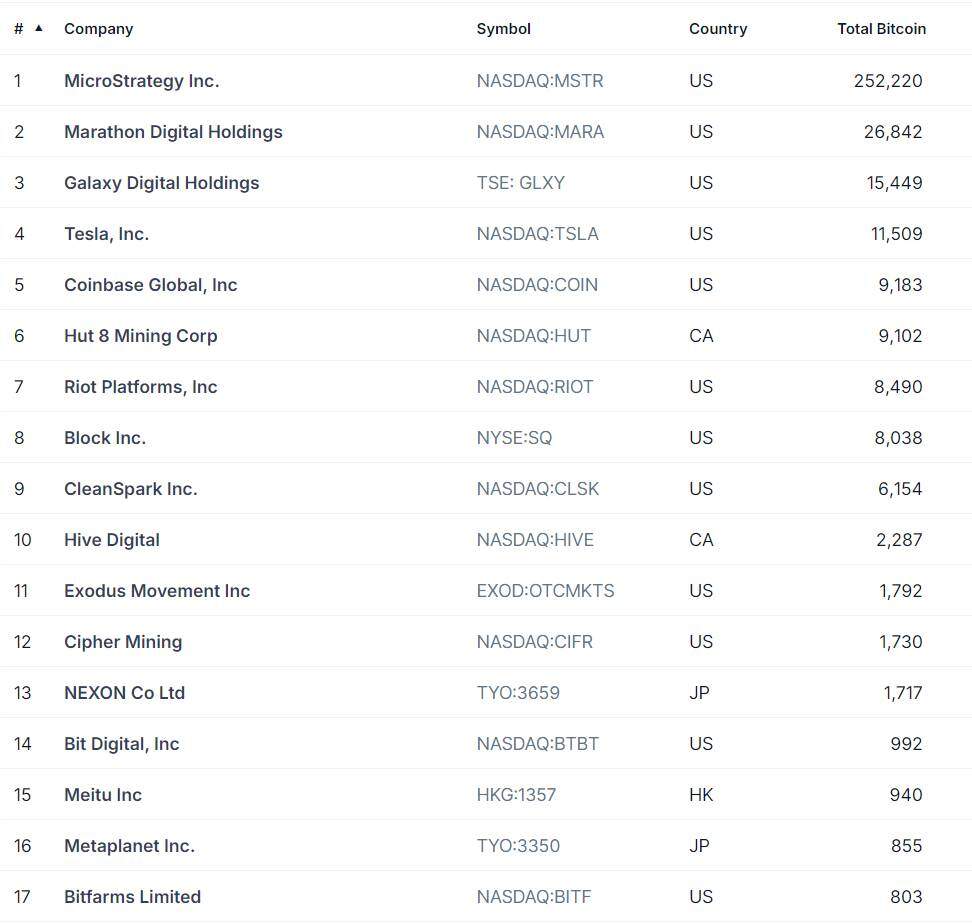 Metaplanet huy động thêm 10 tỷ yên Nhật để mua Bitcoin