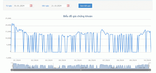 VietinBank Capital trở thành cổ đông lớn của FDC