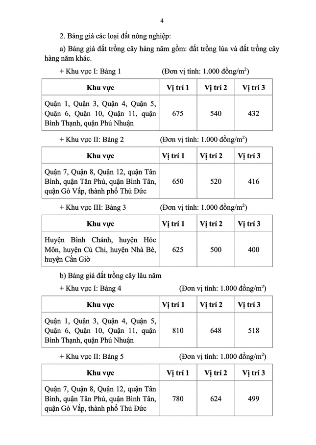 Bảng giá đất mới của TPHCM tăng cao nhất 38 lần